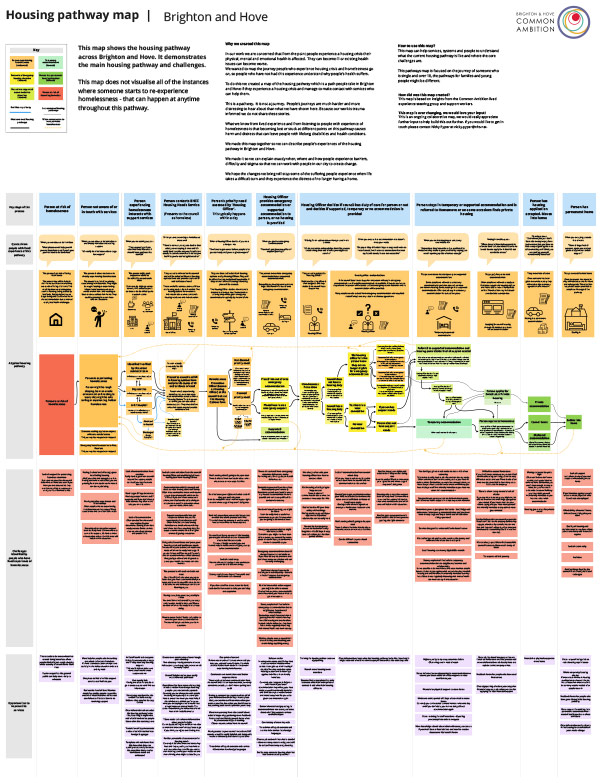 Brighton-and-Hove-Housing-Pathway_W600
