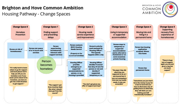 Housing-Pathway-Change-Spaces_W600