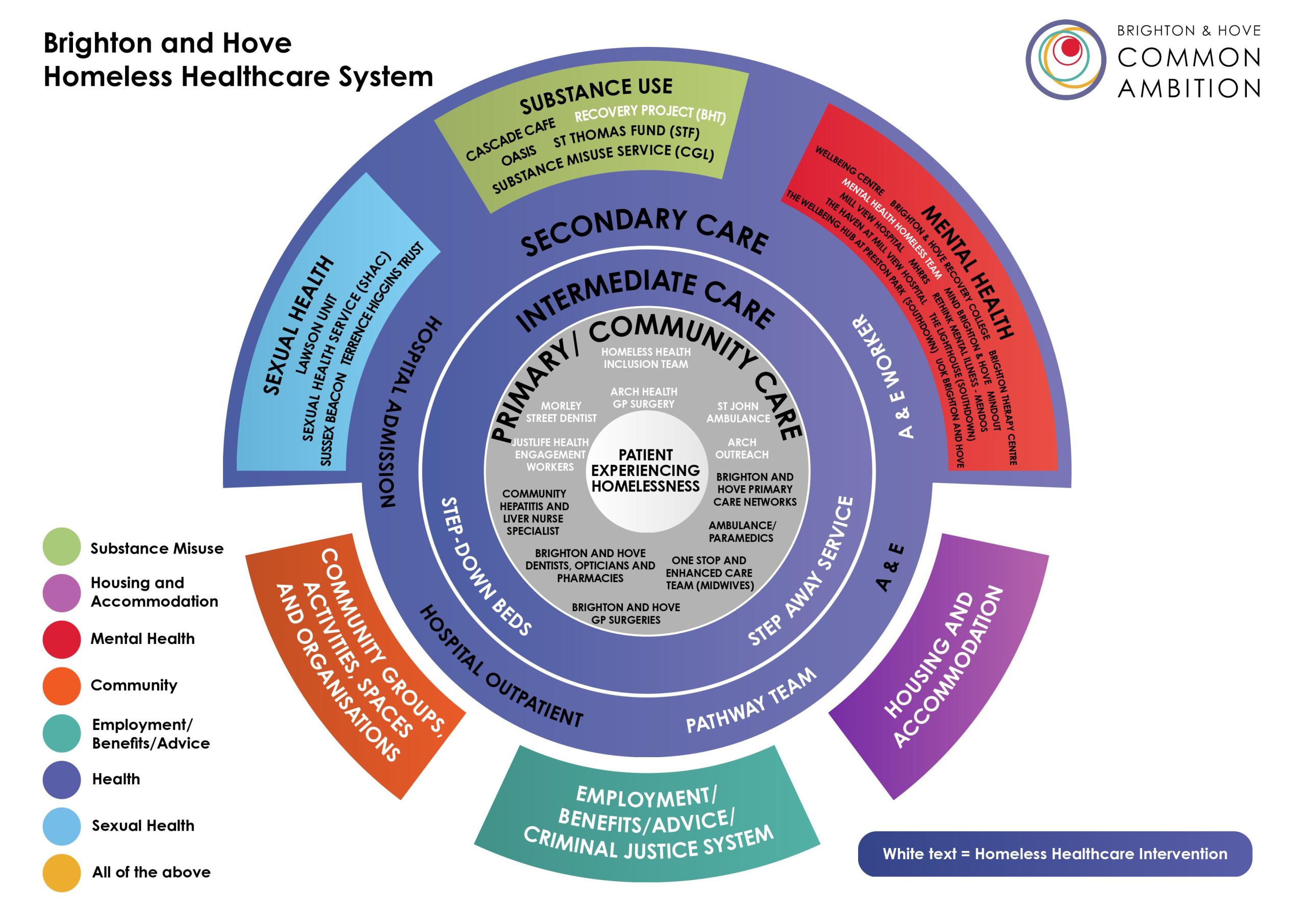 Homeless Healthcare System 05.02.24