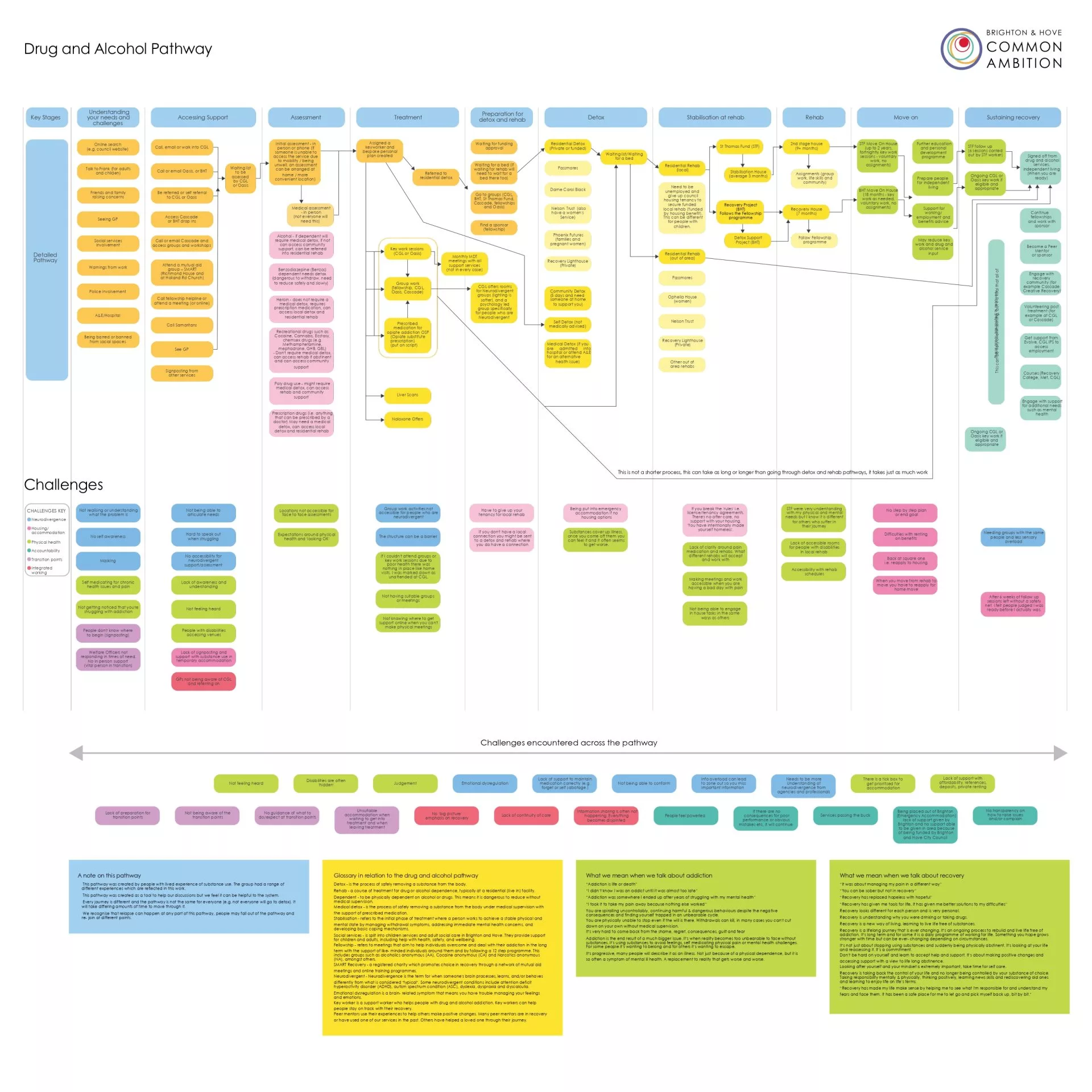 Copy of 02 Drug and Alcohol Pathway A1 - 1 copy_page-0001